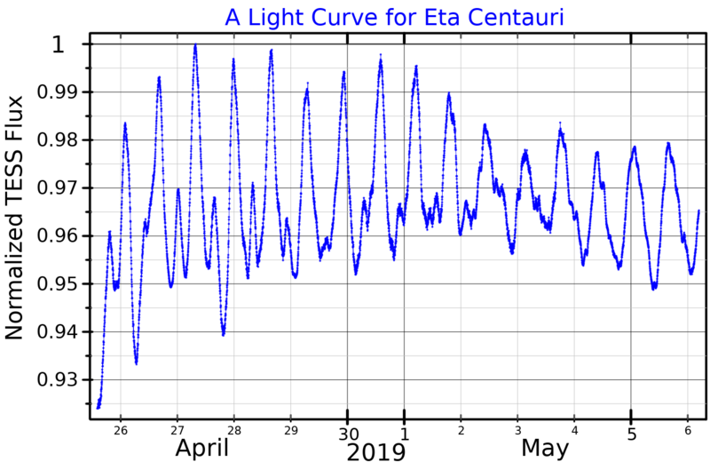 File:EtaCenLightCurve.png