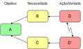 Cluster chart in brainstorming