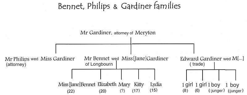 File:Gardiner-Bennet-family tree.JPG