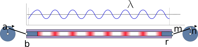 File:GoguConstantinescuWaveTransmission.svg