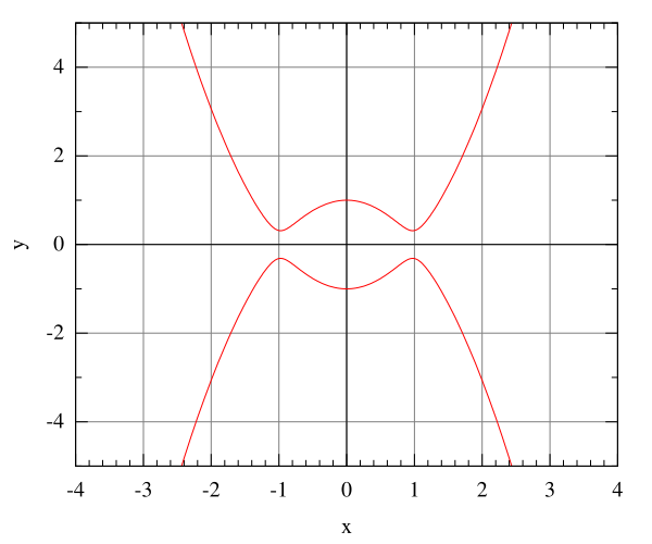 File:JacobianQuartic.svg