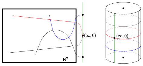 File:Laguerre-2d3d-model.svg