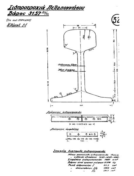 File:Peloponnese rail profile.png