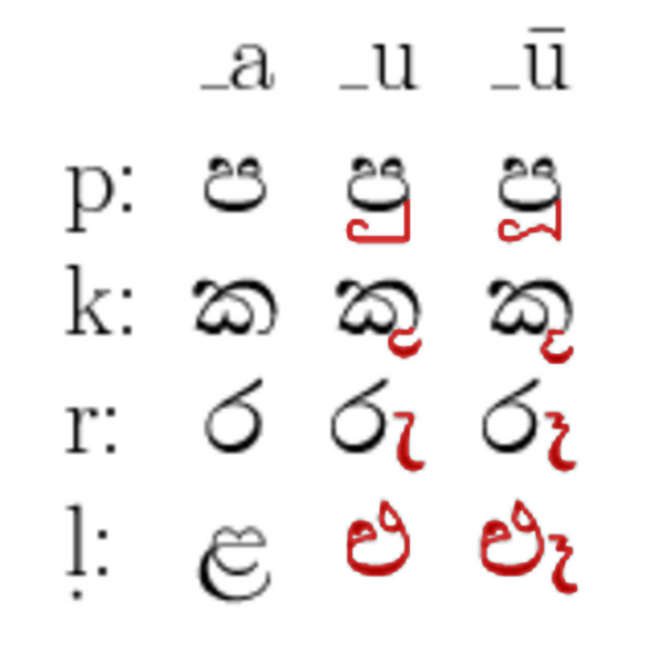 File:Sinhala-u-diacritics.png