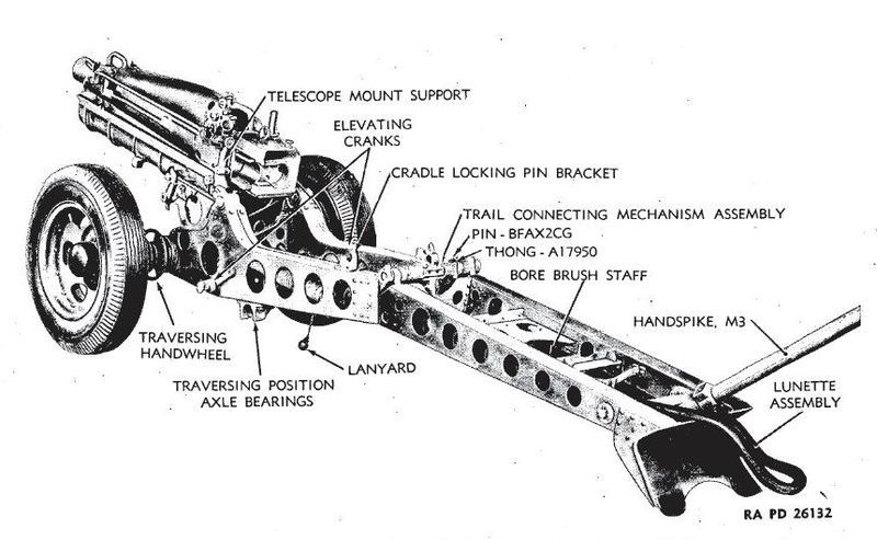 File:TM-9-1320-75mm-howitzer-M1A1-carriage-M8-2.jpg