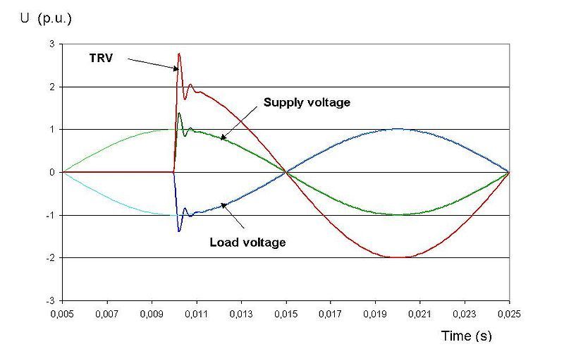 File:TRV OP EN-1.jpg