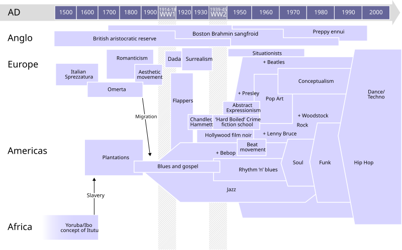 File:Timeline of cool.svg