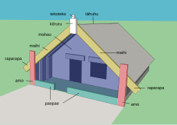 Labeled parts of the wharenui