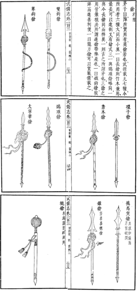 File:武備志槍九色.png