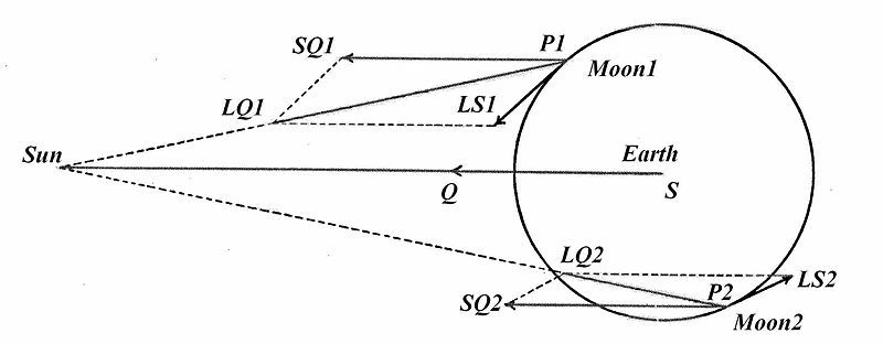 File:09a-2moonperts.jpg