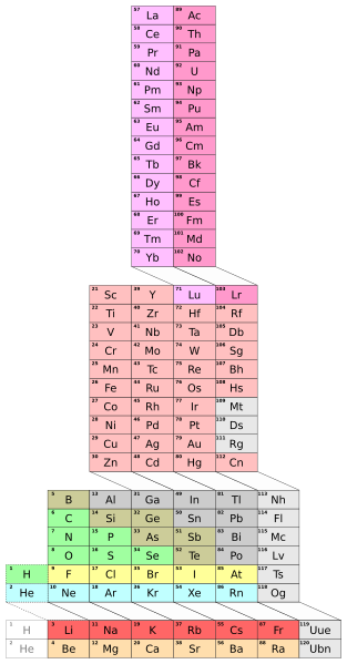 File:ADOMAH periodic table.svg