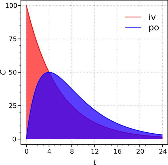 File:AUC IVPO.svg