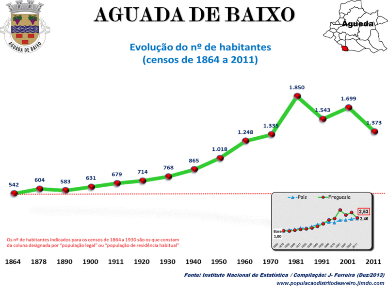 File:Aveiro 05.png