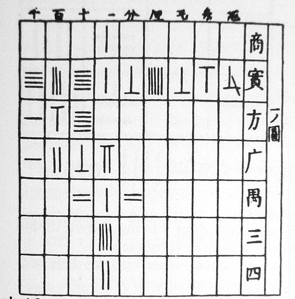 File:Checker counting board.jpg