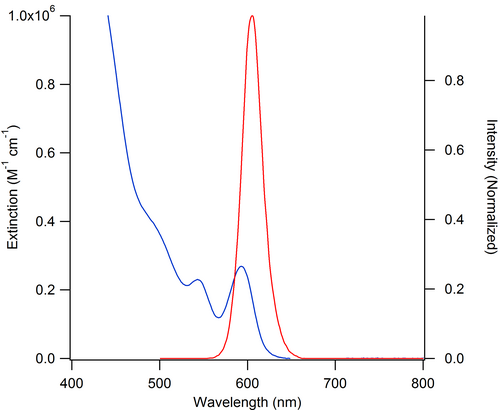 Extinction and photoluminescence spectra for eFluor-605 nanocrystals