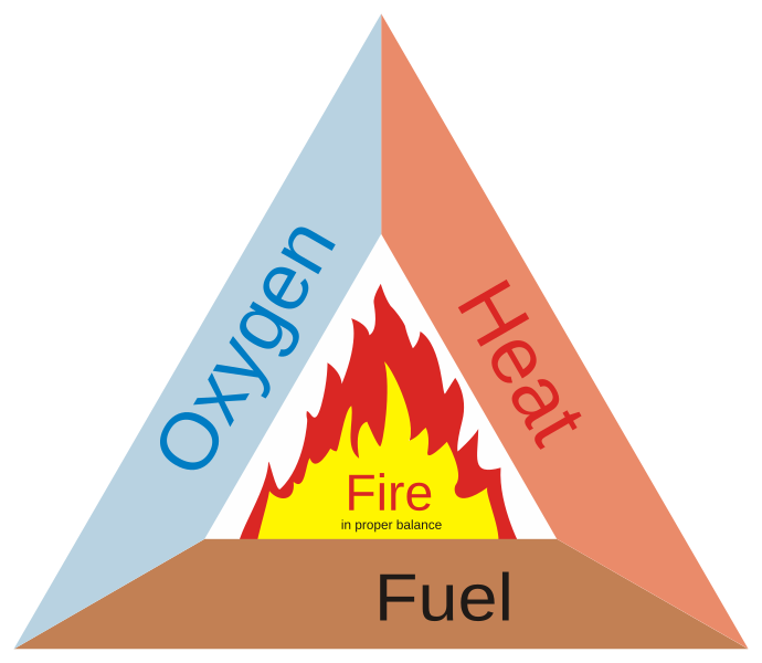 File:Fire triangle 2.svg