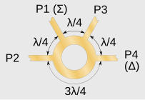 File:Hybrid ring coupler.svg