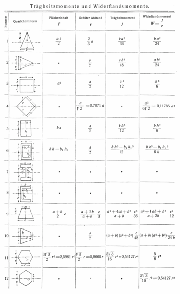 File:L-Traegheitsmomente1.png