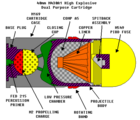 40×53 mm M430A1 HEDP grenade