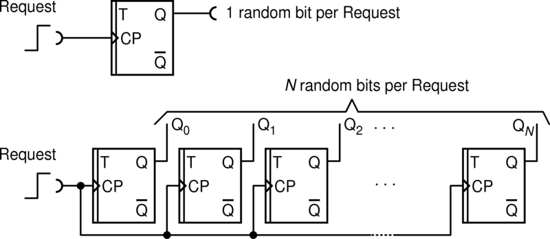 File:RNG multiple RFF.png