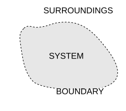 Isolated System (not need arrow)