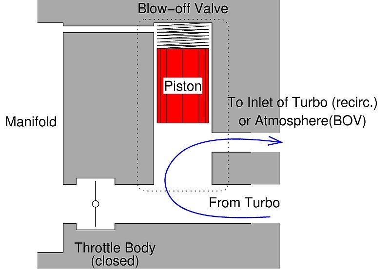 File:Throttle body closedBOV7.jpg