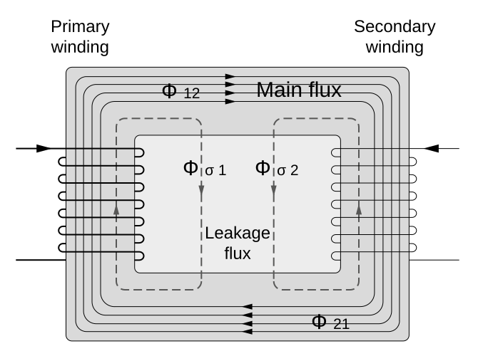 File:Transformer Flux.svg