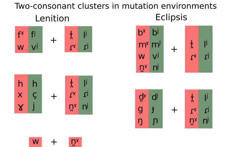 File:2C cluster mut2.svg