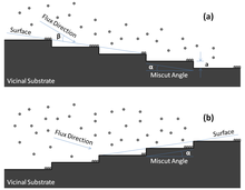 Schematic showing both "downhill" and "uphill" deposition models used in ATLAS