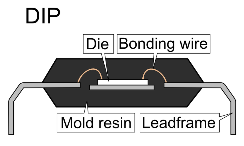 File:DIP package sideview.PNG