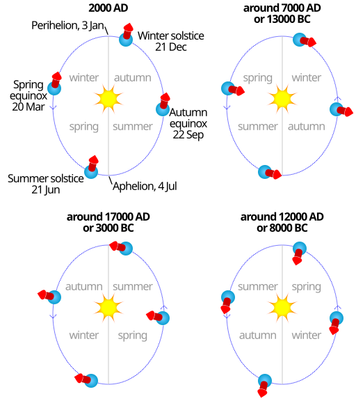 File:Earth axial precession.svg