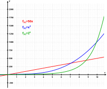 Mathematical constant