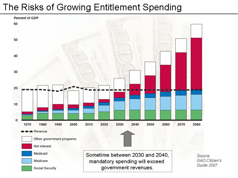 File:GAO Slide.png