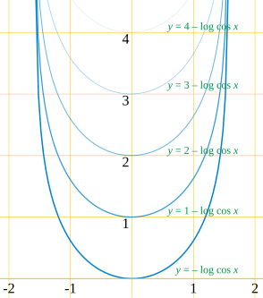 File:Grim reaper curve.svg