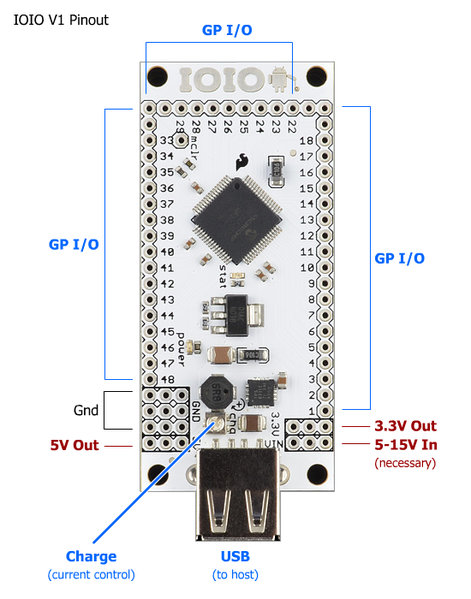 File:IOIO V1 Pins.png