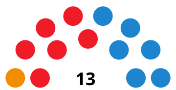 File:MenorcaIslandCouncilDiagram2007.svg