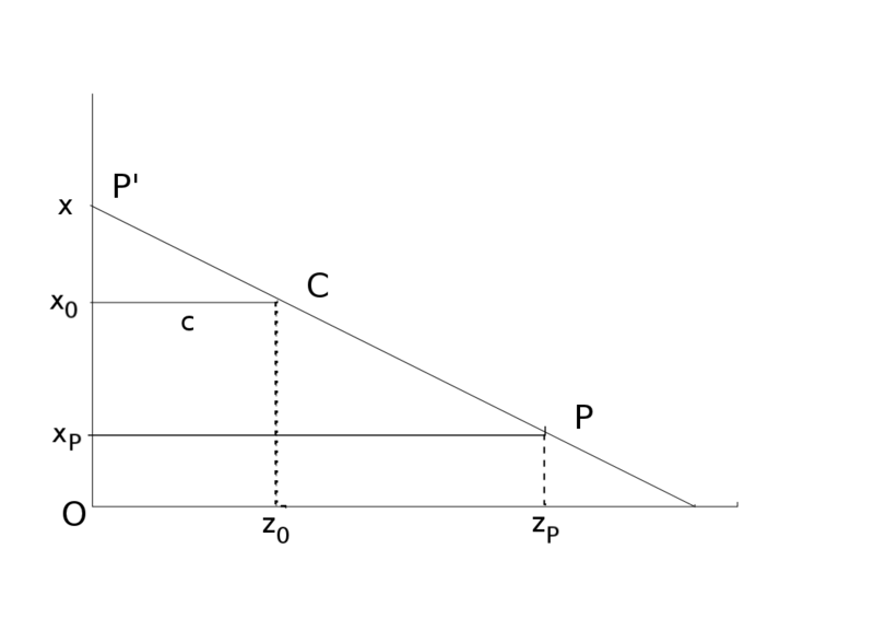 File:NYW-CentralProjection03.png