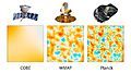 Image 35Comparison of CMB (Cosmic microwave background) results from satellites COBE, WMAP and Planck documenting a progress in 1989–2013 (from History of astronomy)