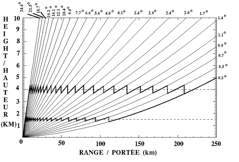 File:Radar-angles.png