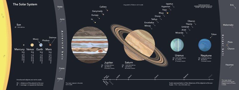 File:Solar-System.pdf