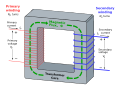 SVG diagram by User:BillC (GFDL)