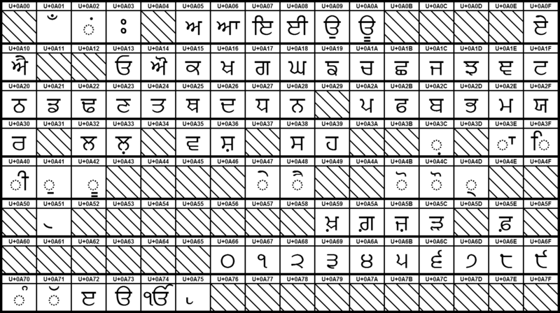 File:UCB Gurmukhi.png