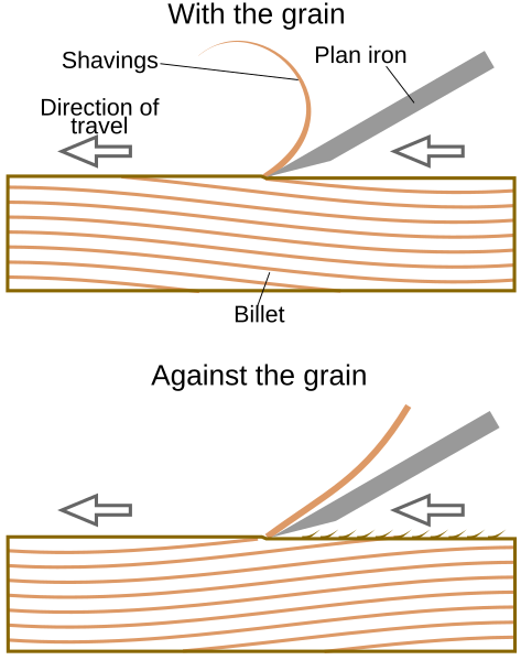 File:With-against-grain-en.svg