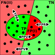 File:Binary-classification-labeled.svg