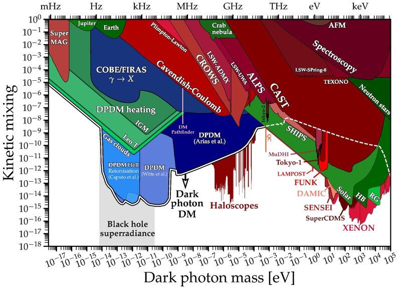 File:DarkPhoton.pdf