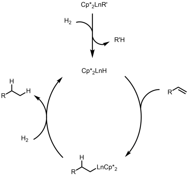 File:Hydrogenation mechanism.png