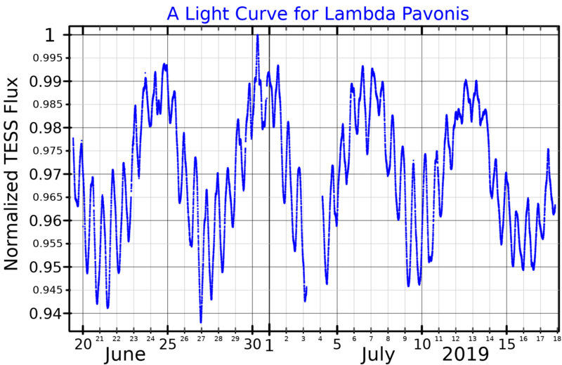 File:LambdaPavLightCurve.png