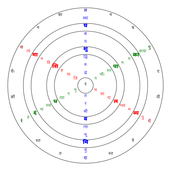 File:Magha-chakrabandha-devanagari.svg