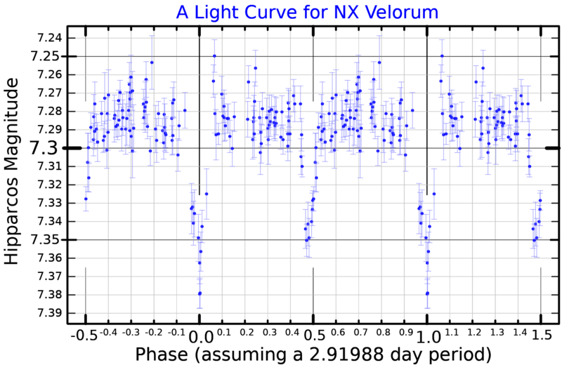 File:NXVelLightCurve.png