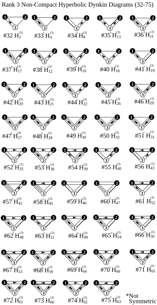 File:Rank3NonCompactHyperbolicDynkins32-75bw.svg